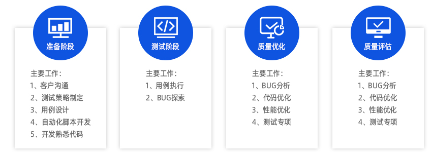 第三方外包测试