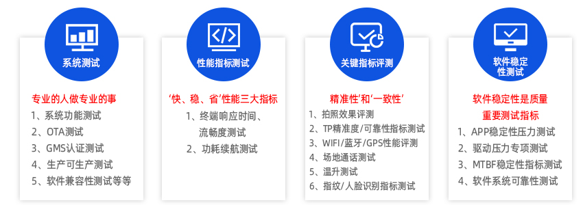 第三方软件测试报告